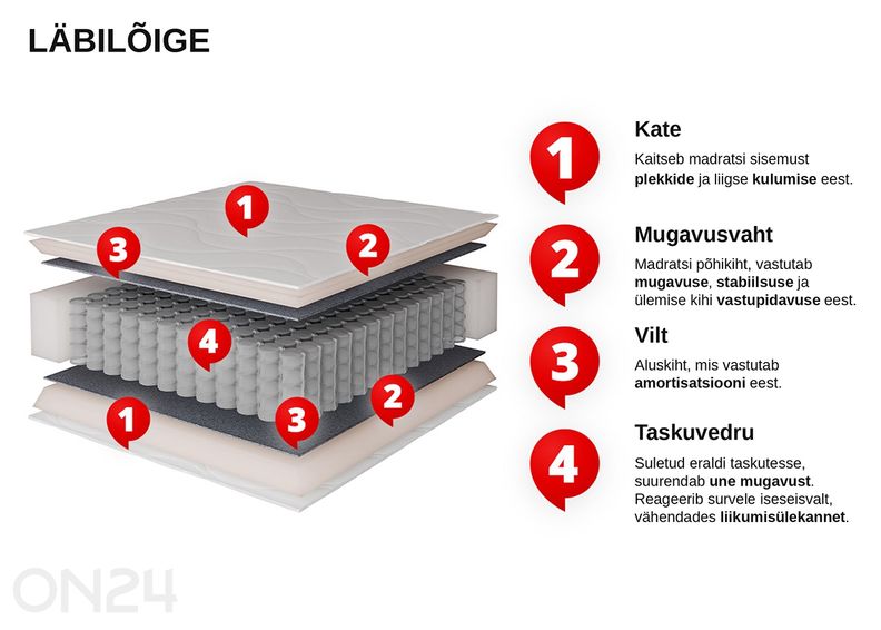 Patja Velore 100 × 200 cm kuvasuurennos