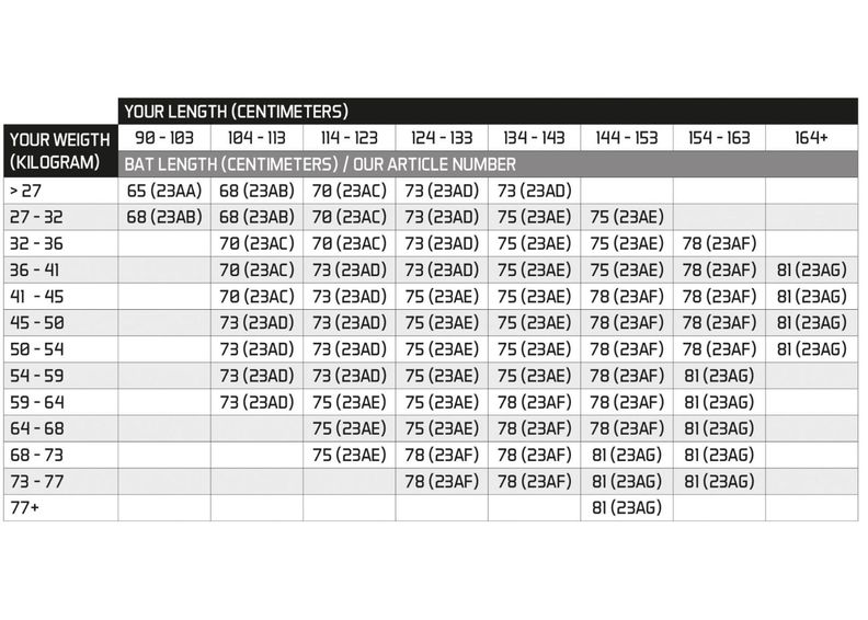 Pesäpallomaila 65 Abbey alumiini kuvasuurennos