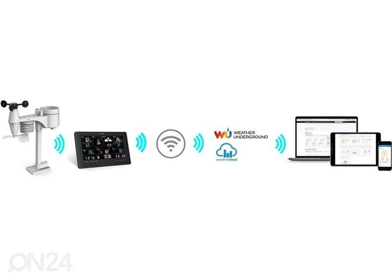 Sääasema Wifi Sencor SWS12500 kuvasuurennos