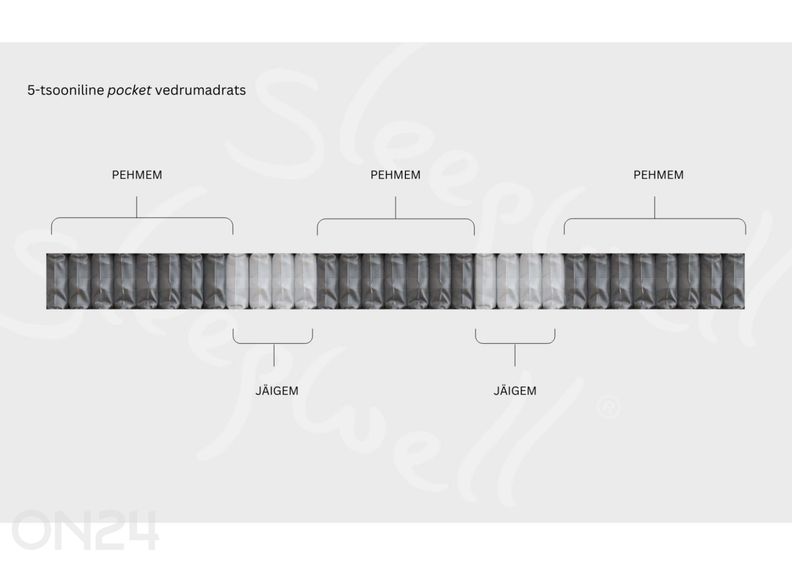 Sleepwell joustinpatja RED ORTHOPEDIC 80x200 cm kuvasuurennos