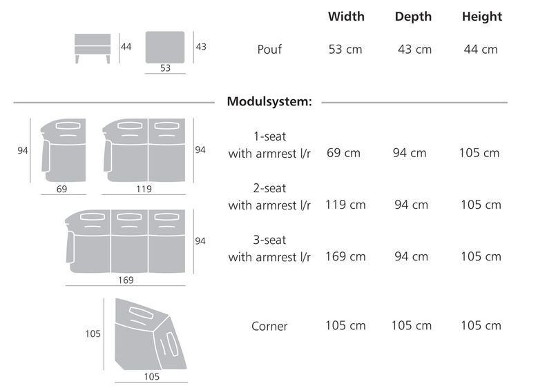 Sohva 3-istuttava kuvasuurennos