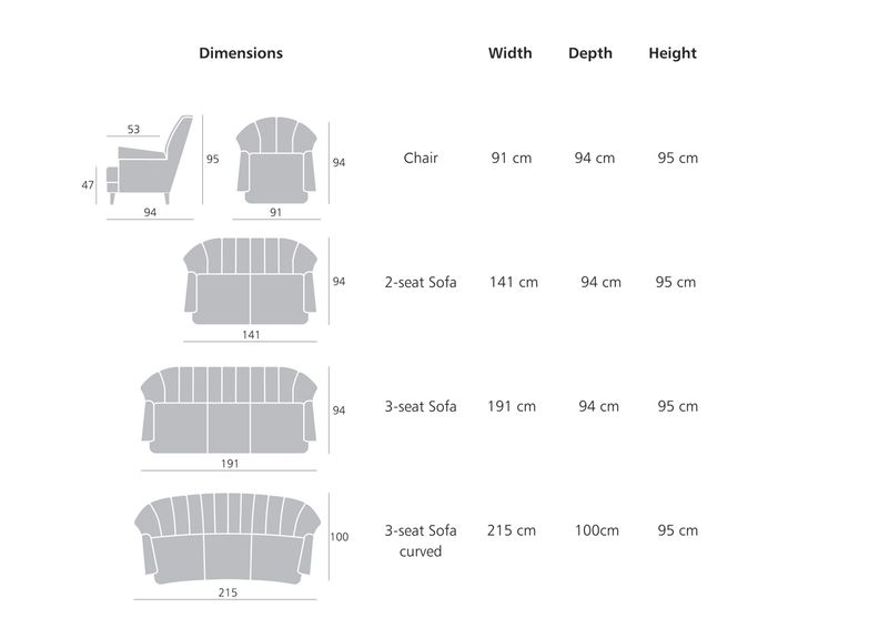 Sohva 3-istuttava kuvasuurennos