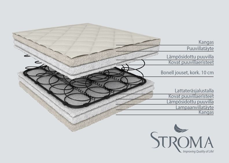 Stroma lastenpatja Ortopedinen Ekologinen 70x155 cm kuvasuurennos