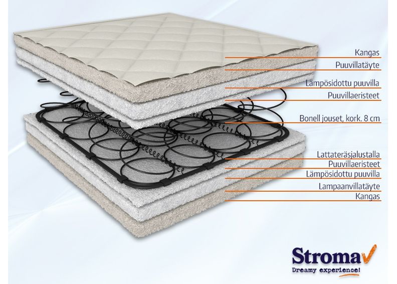 STROMA lastenpatja ORTOPEDINEN EKOLOGINEN 70x155 cm kuvasuurennos