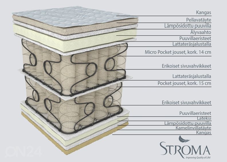 Stroma patja kaksinkertaisella jousituksella Las Vegas 200x200 kuvasuurennos