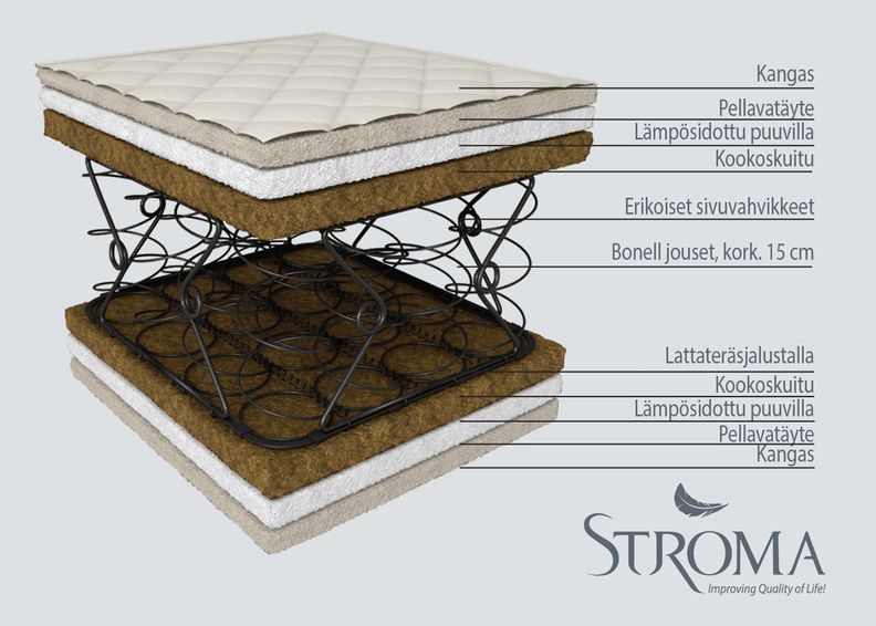 Stroma patja Kookos ekologinen 70x190 cm kuvasuurennos