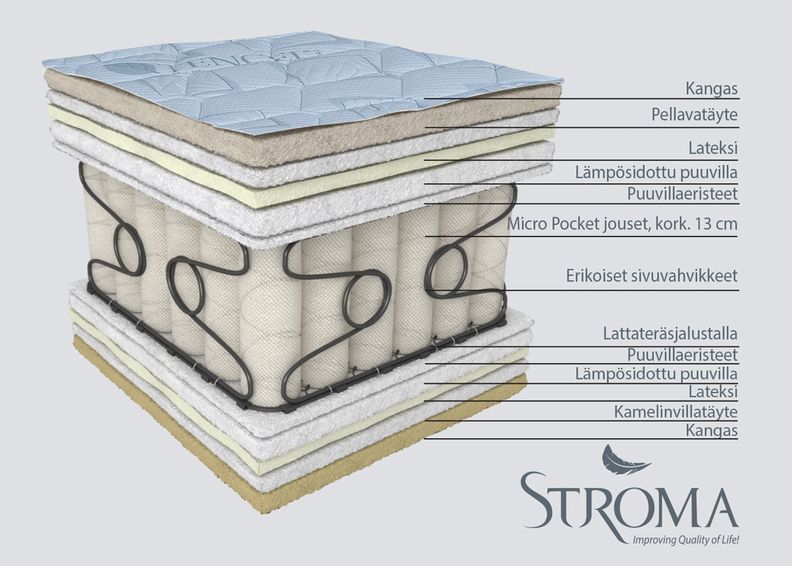 Stroma patja Olympia 140x200 cm kuvasuurennos