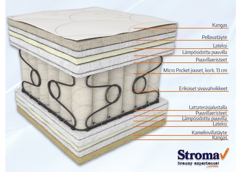Stroma patja Olympia 160x200 cm kuvasuurennos
