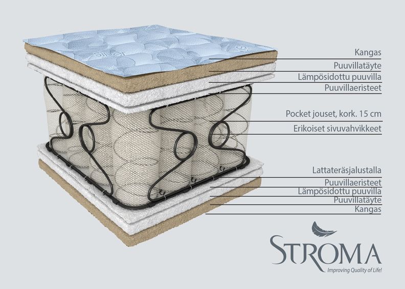 Stroma patja Reva 160x200 cm kuvasuurennos