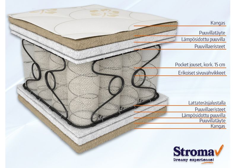 Stroma patja Reva 200x200 cm kuvasuurennos