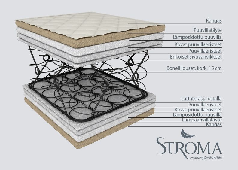 Stroma patja Soft ekologinen 140x190 cm kuvasuurennos