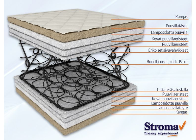 Stroma patja Soft ekologinen 70x190 cm kuvasuurennos