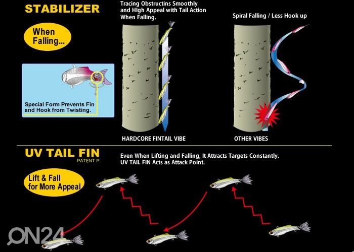Uistin Duel Hardcore Fintail Vibe S70 kuvasuurennos