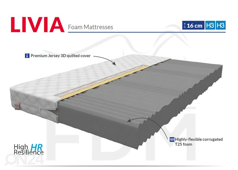 Vaahtomuovipatja 120x200 cm kuvasuurennos