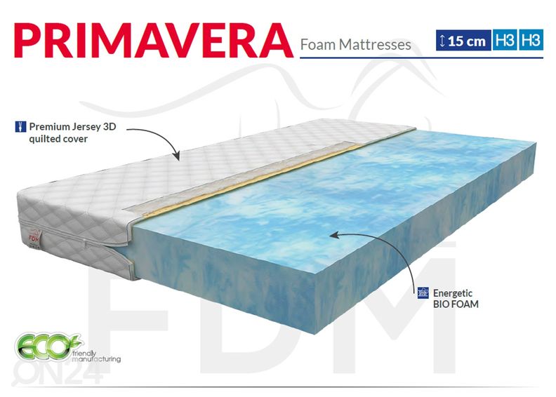 Vaahtomuovipatja 80x200 cm kuvasuurennos