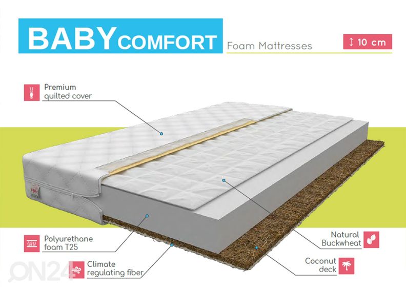 Vaahtomuovipatja Baby Comfort 80x180 cm kuvasuurennos