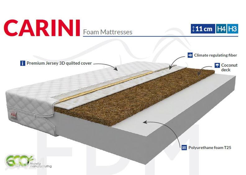 Vaahtomuovipatja Carini 160x200 cm kuvasuurennos