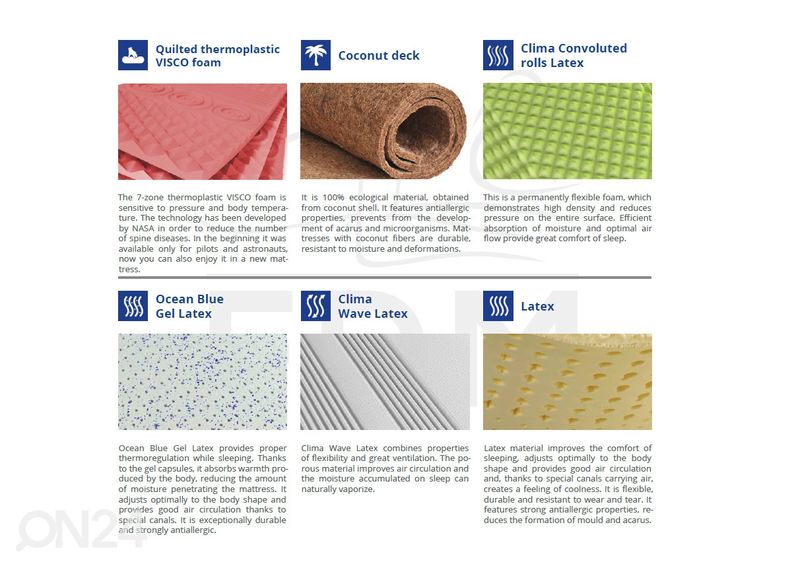 Vaahtomuovipatja Empoli 180x200 cm kuvasuurennos