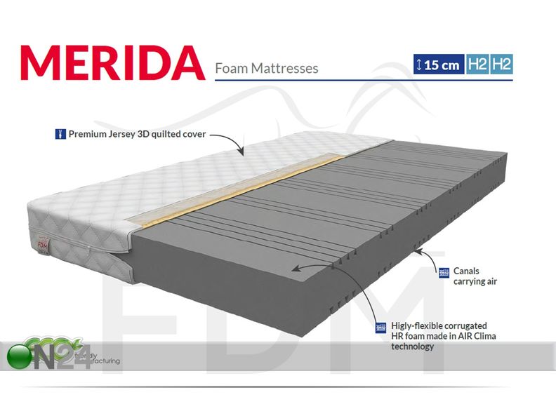 Vaahtomuovipatja Merida 80x200 cm kuvasuurennos