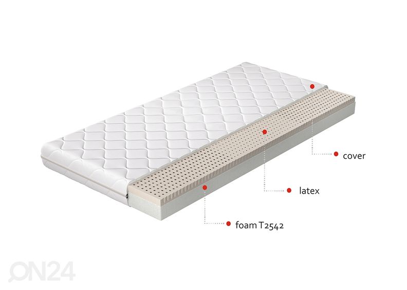 Vaahtomuovipatja Moska 140x200 cm kuvasuurennos