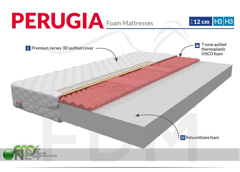 Vaahtomuovipatja Perugia 120x200 cm kuvasuurennos