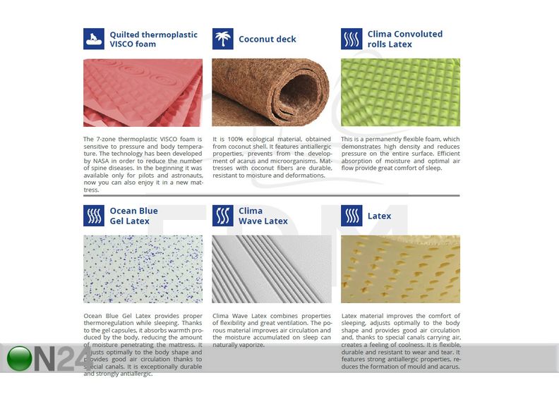 Vaahtomuovipatja Perugia 120x200 cm kuvasuurennos