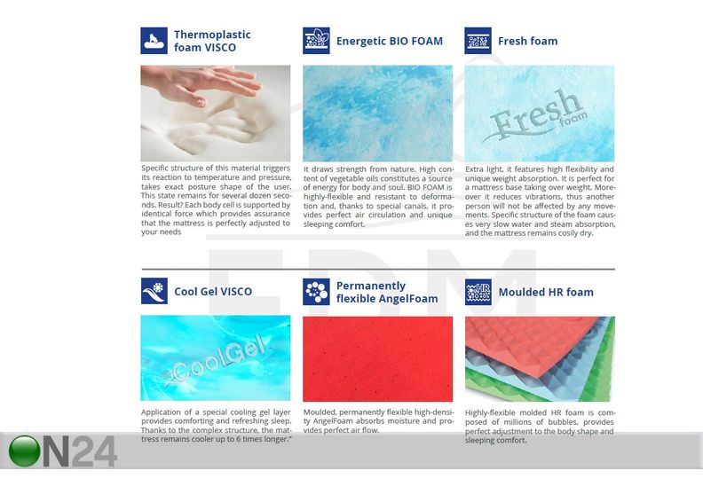 Vaahtomuovipatja Perugia 120x200 cm kuvasuurennos