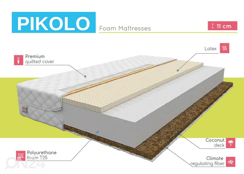 Vaahtomuovipatja Pikolo 70x140 cm kuvasuurennos