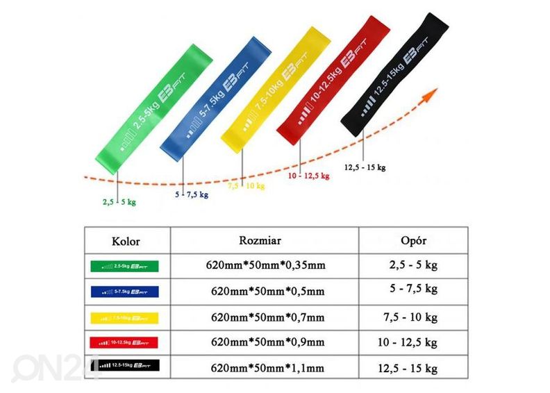 Vastuskuminauhat 5in1 Fitnnes Crosfit mini Band EB FIT 1028842 kuvasuurennos